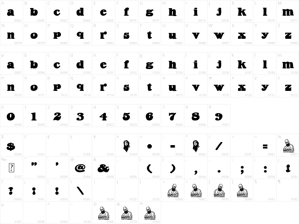 Armas de Mujer Character Map