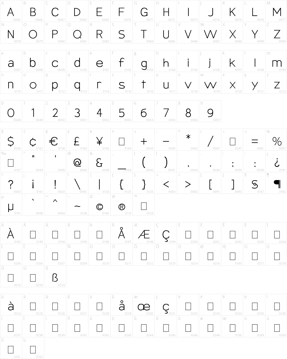 Armata Character Map
