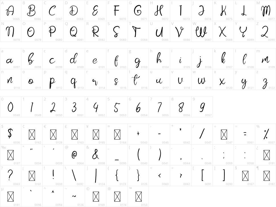 Armenia Character Map