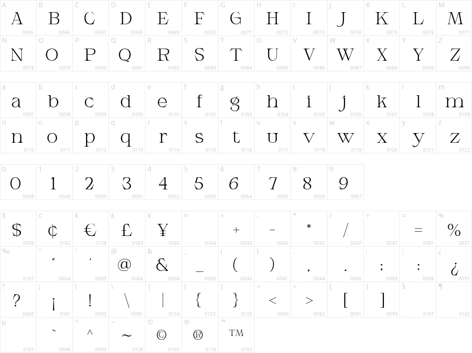 Armeston Display Character Map