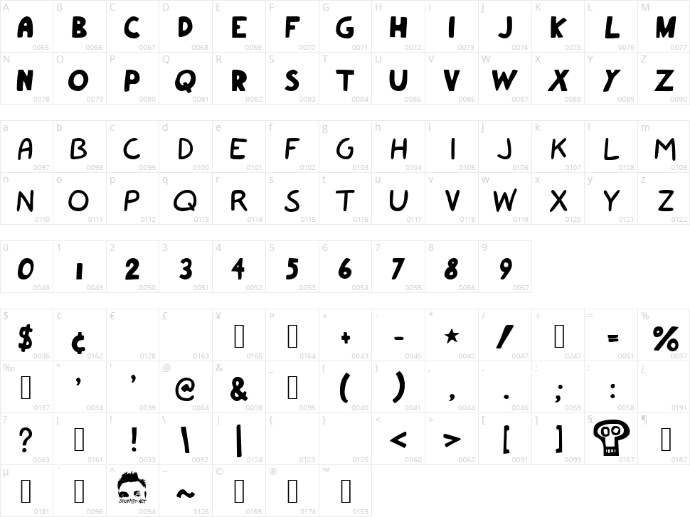 Armfight Character Map
