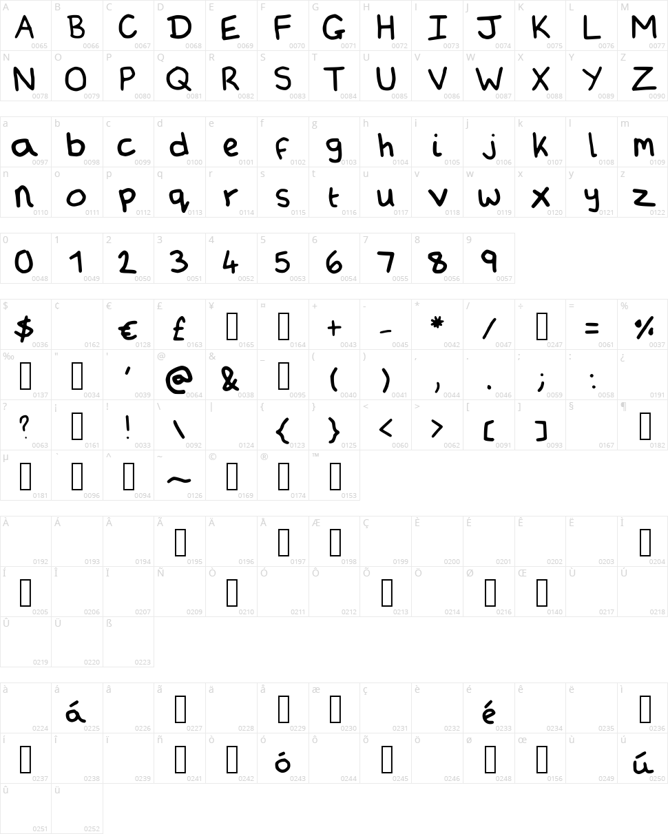 ArminsFrozenPeas Character Map