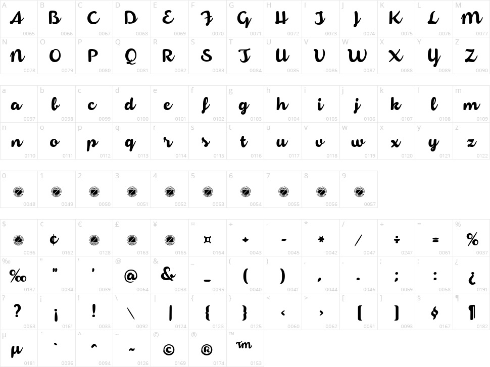 Armonioso Character Map