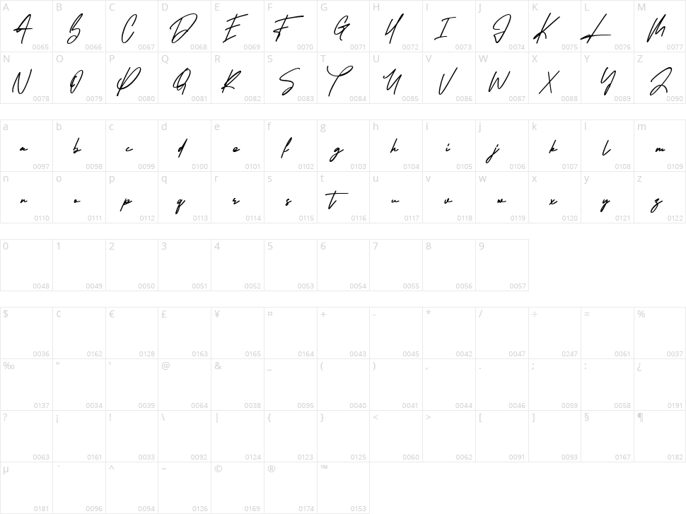 Armstrong Character Map
