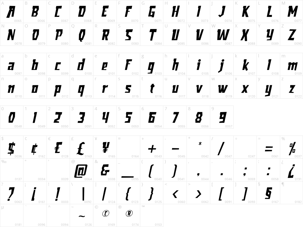 Armstrong Character Map