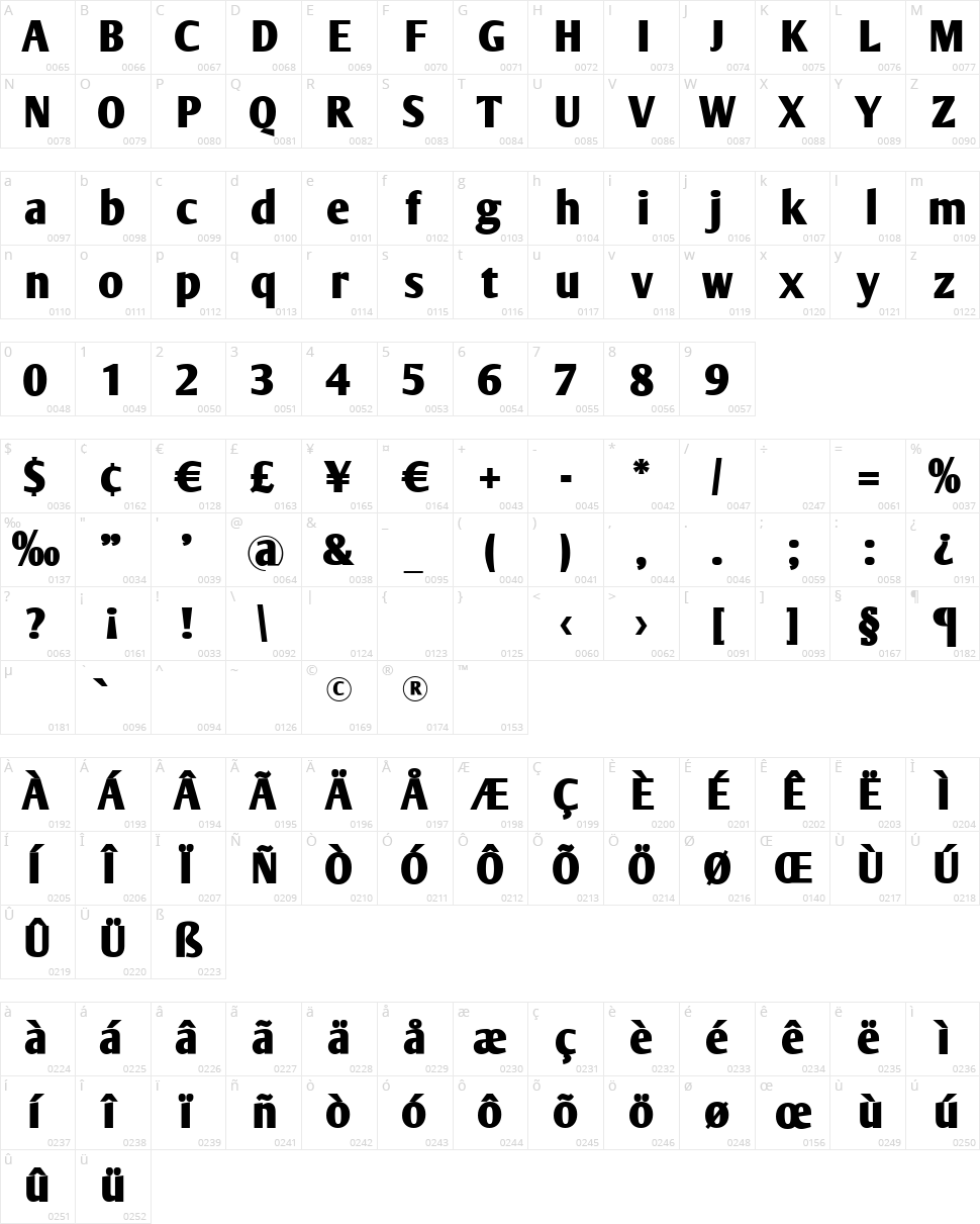 Arm Wrestler Character Map