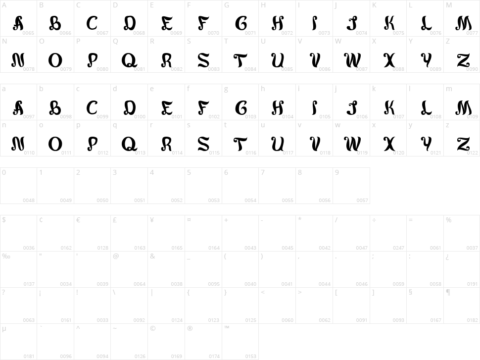 Army of me Character Map