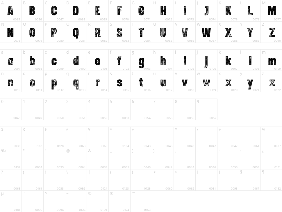 Arnel Vintage Character Map