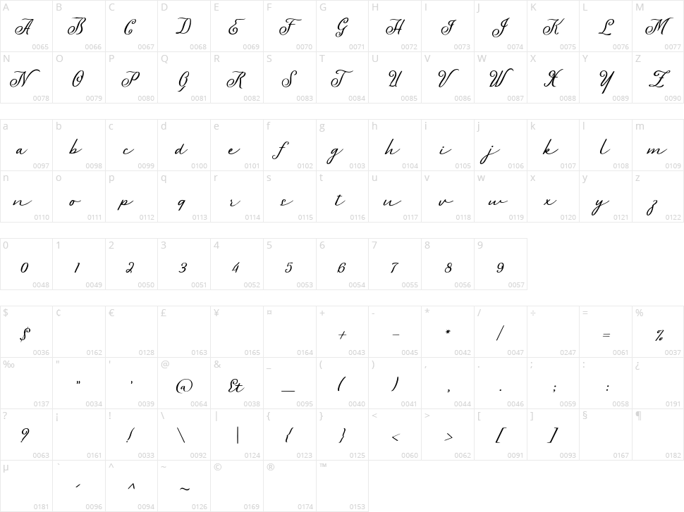 Arnette Character Map