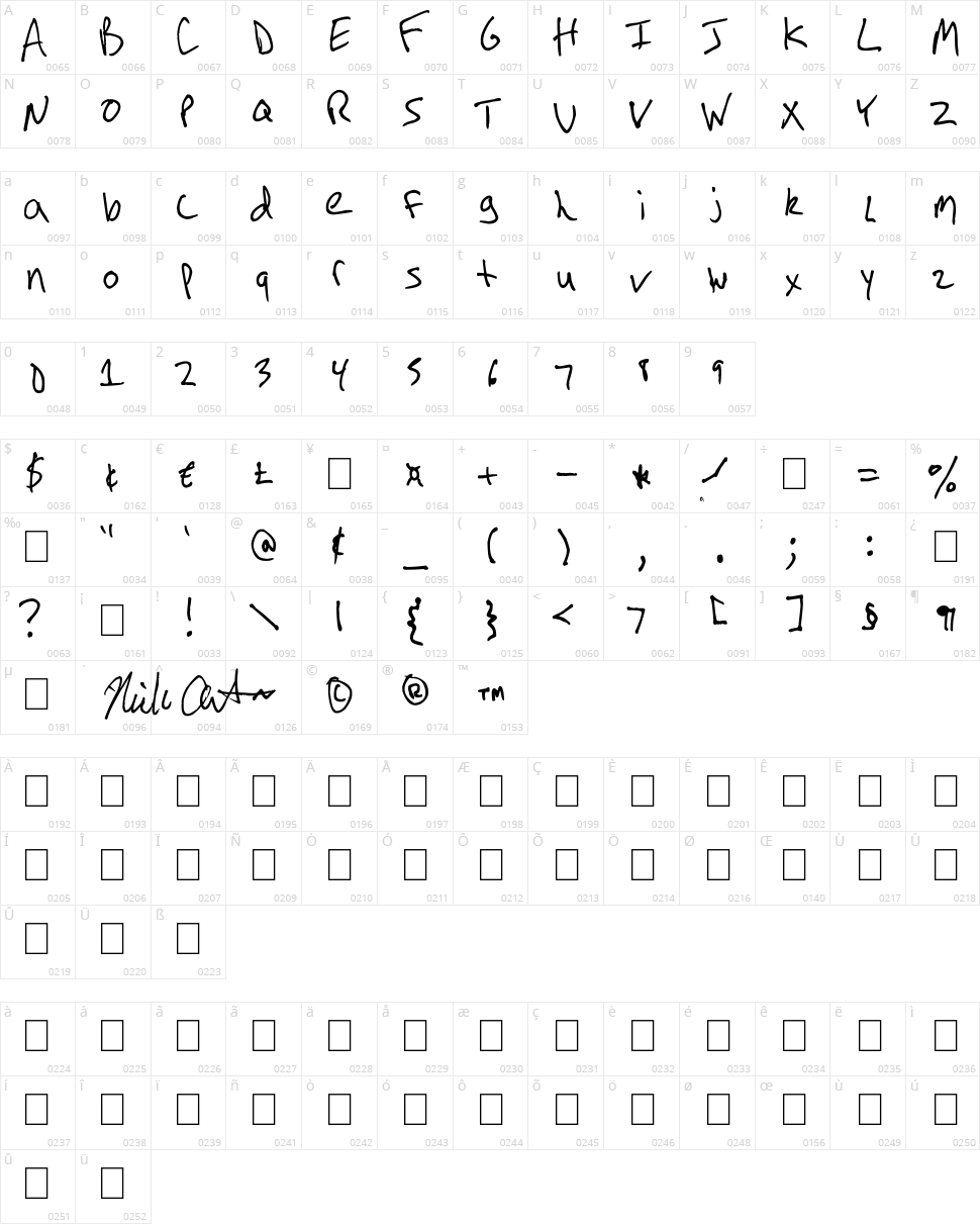 Arnot Hand Character Map