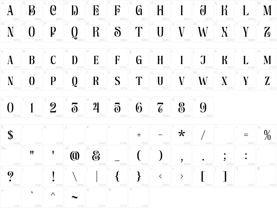 Aromatic Dream Character Map