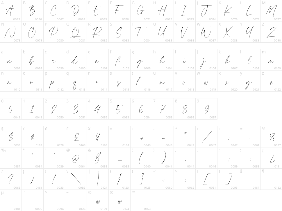 Aromatic Signature Character Map