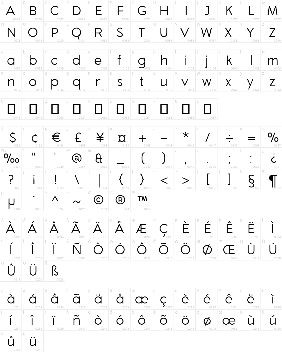 Aron Grotesque Character Map