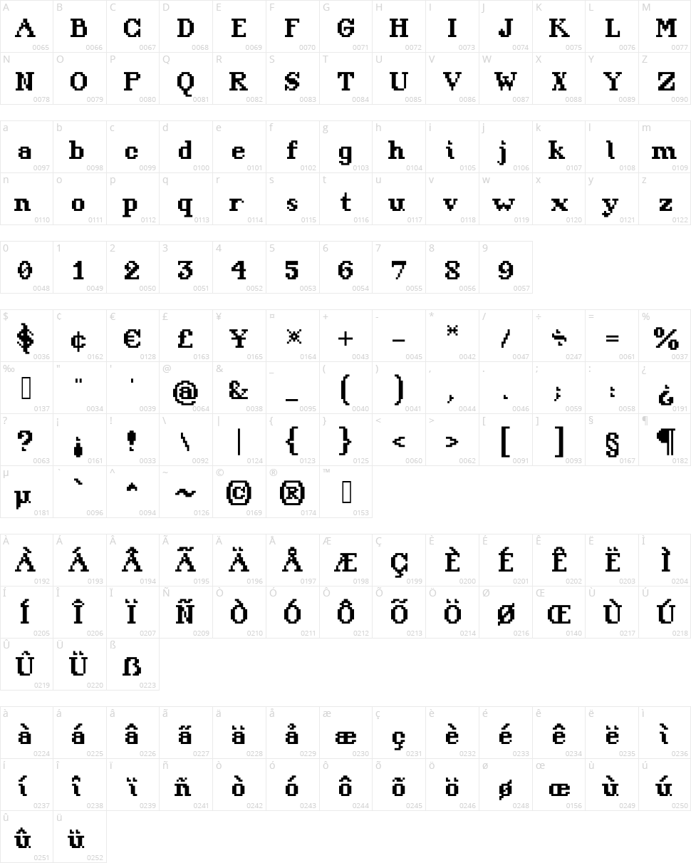 Arpegius Character Map