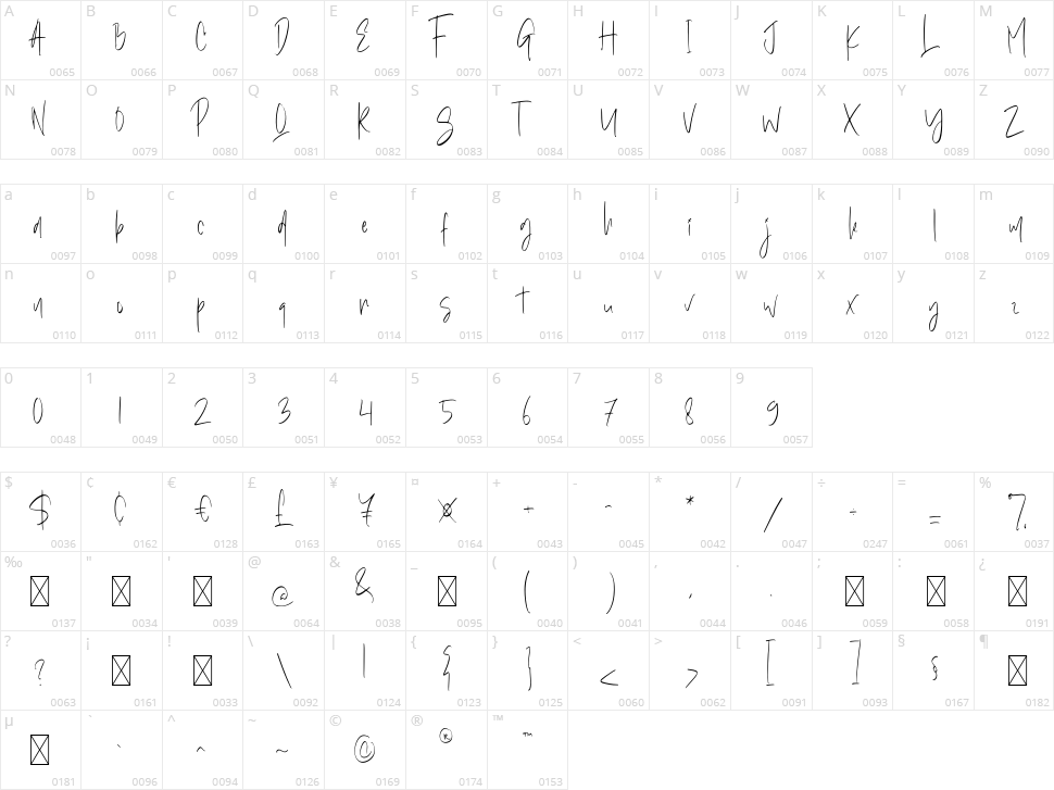 Arrival Of Companies Character Map