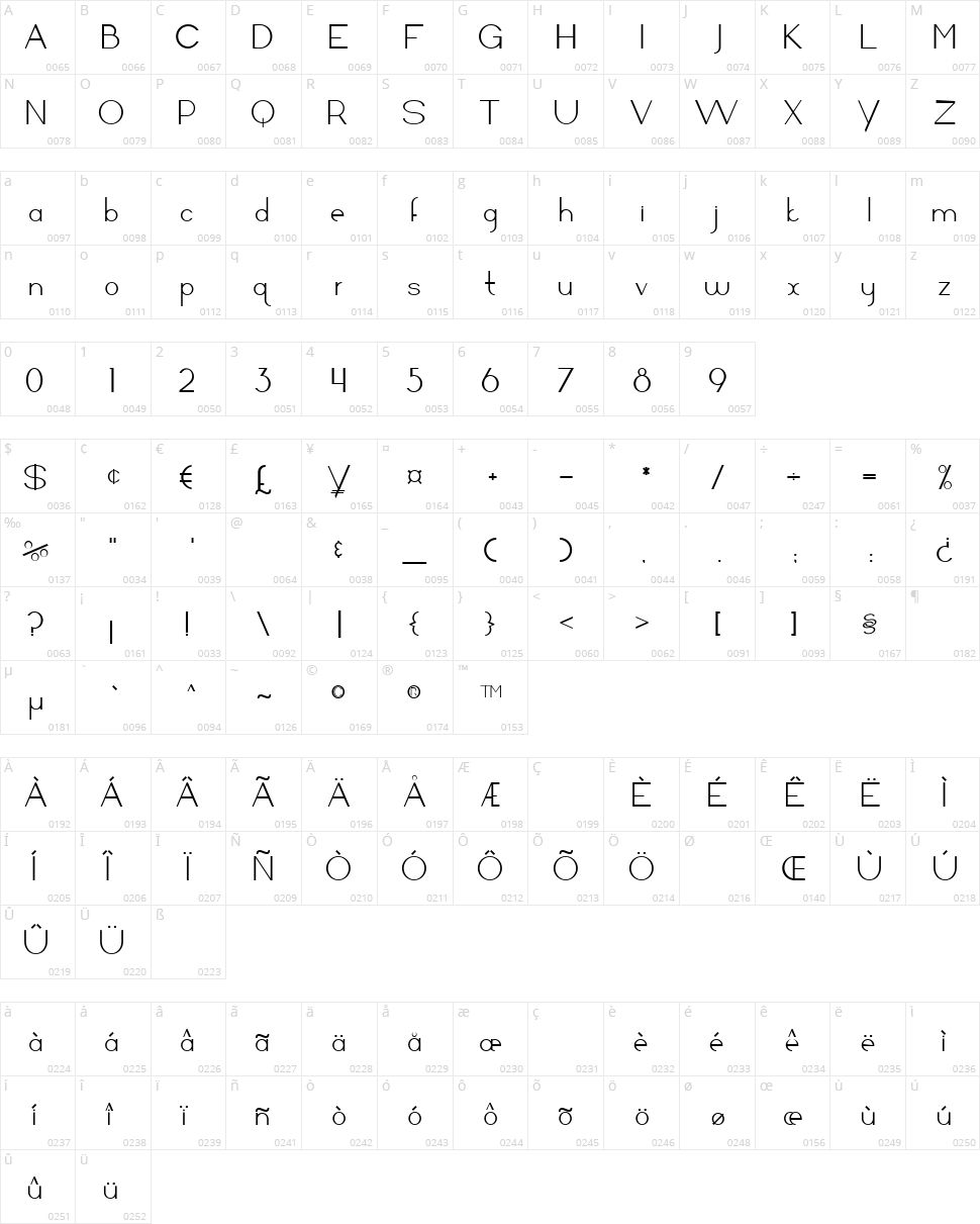 Arrivals and Departures Character Map