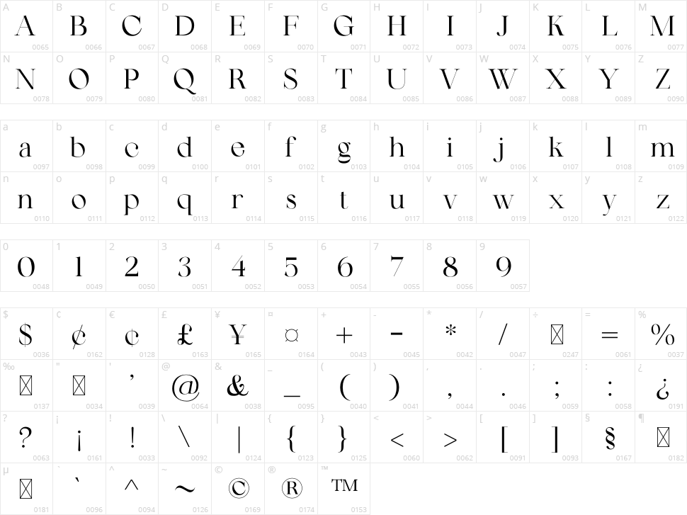 Arroem Character Map