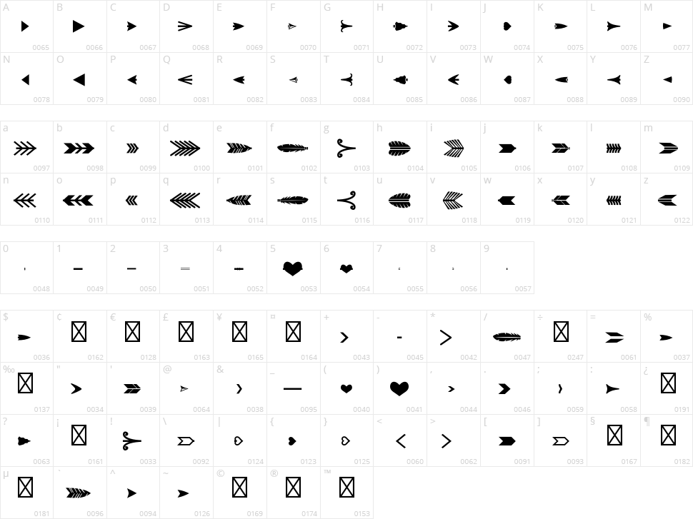 Arrow Crafter Character Map