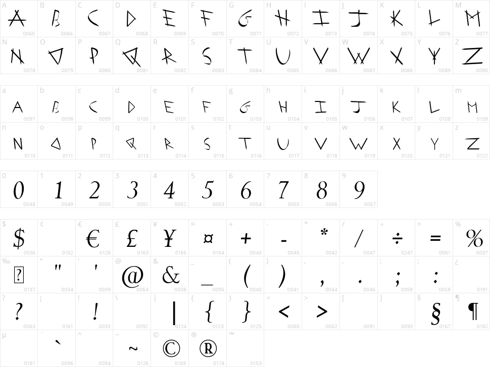 Arrowhead I Shaha Character Map