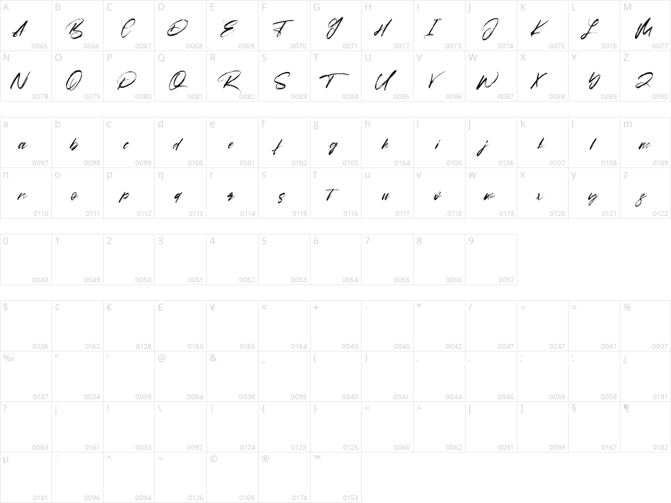 Arsitage Character Map