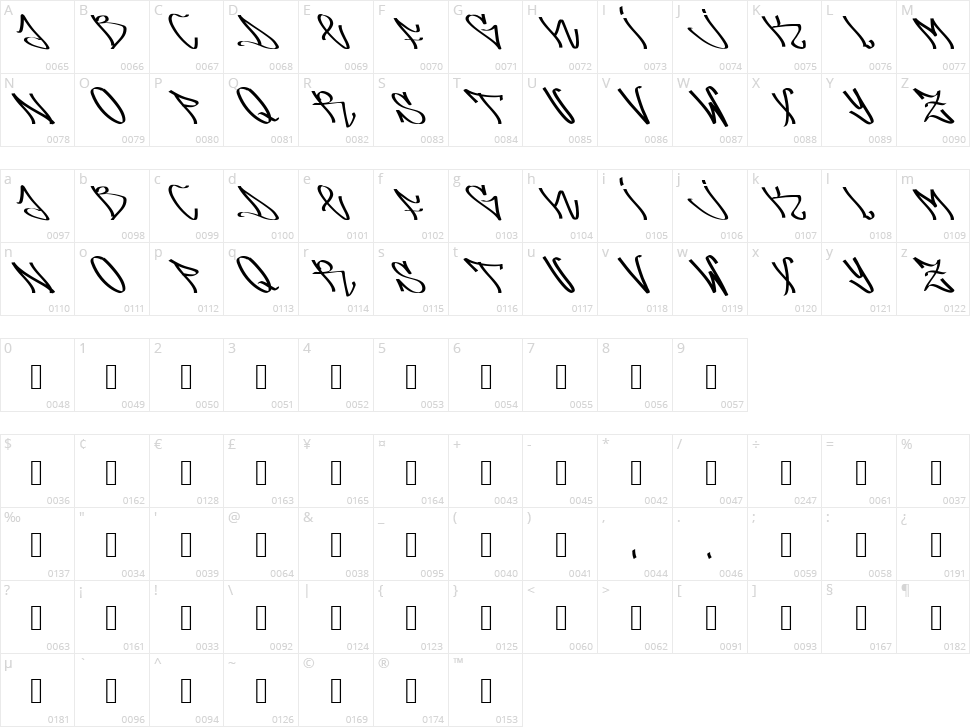 Arsone Character Map