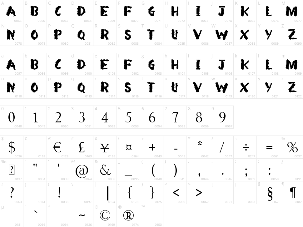 Arsonist Character Map