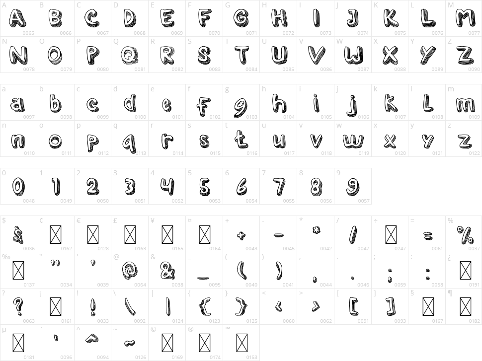 Art History Book Character Map
