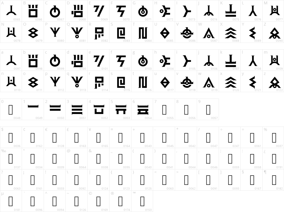 Art Of Creation Character Map