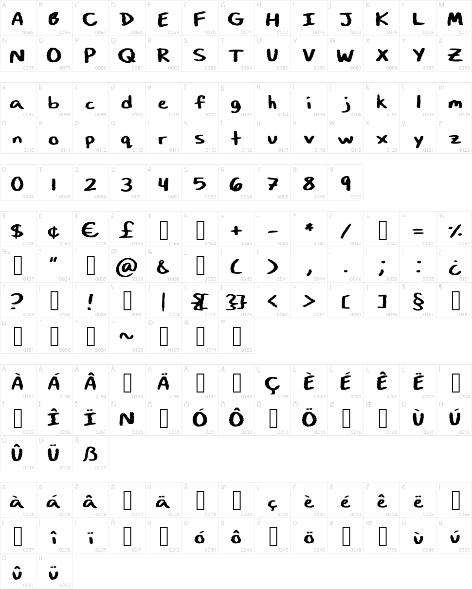 Art Class Character Map