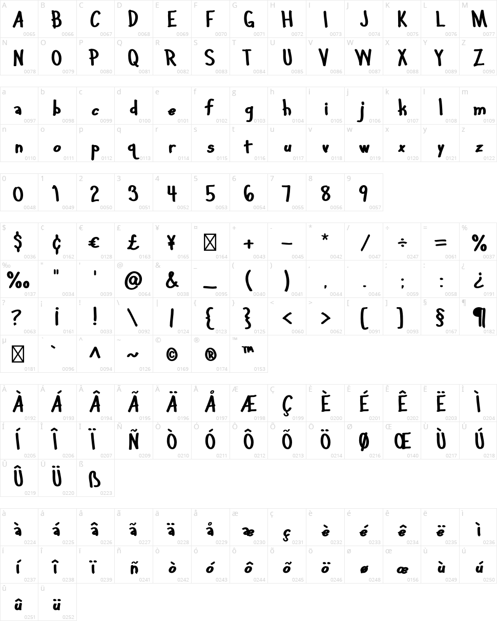 Art Club Roman Character Map