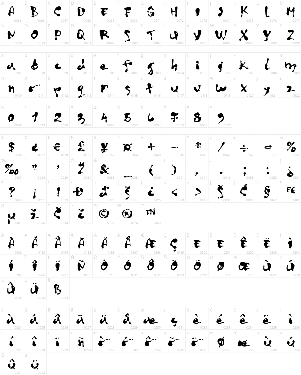 Art decor Character Map