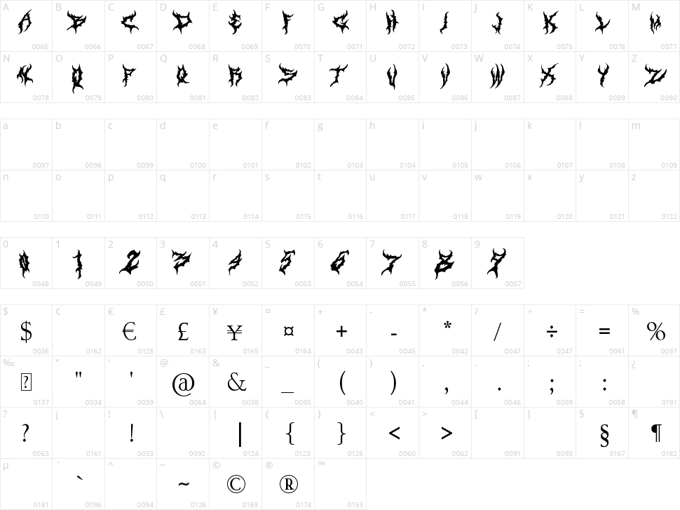Art Dystopia Character Map