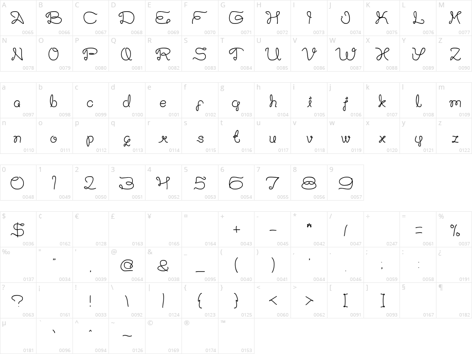 Art Heart Character Map