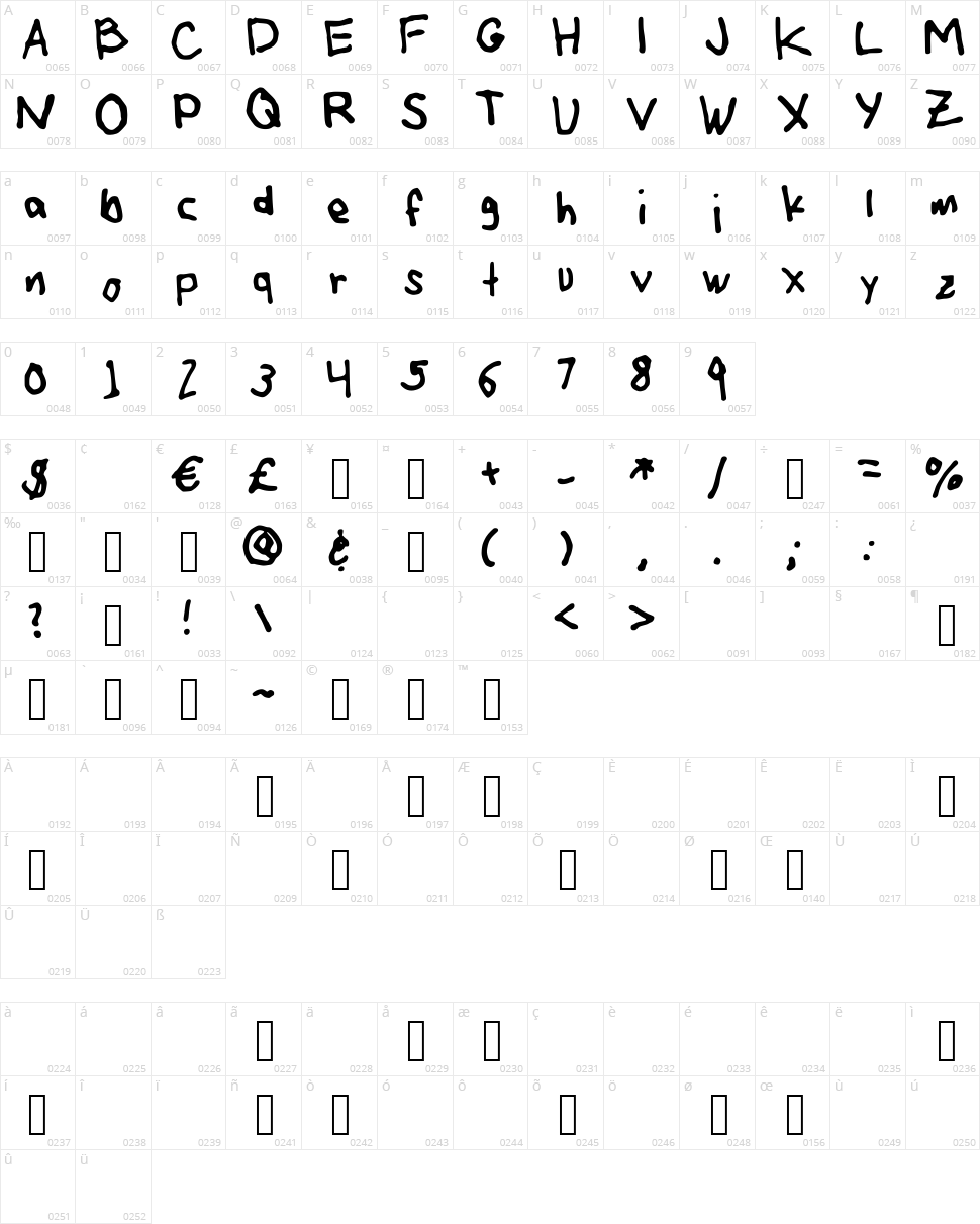 Art Martinez LH Character Map