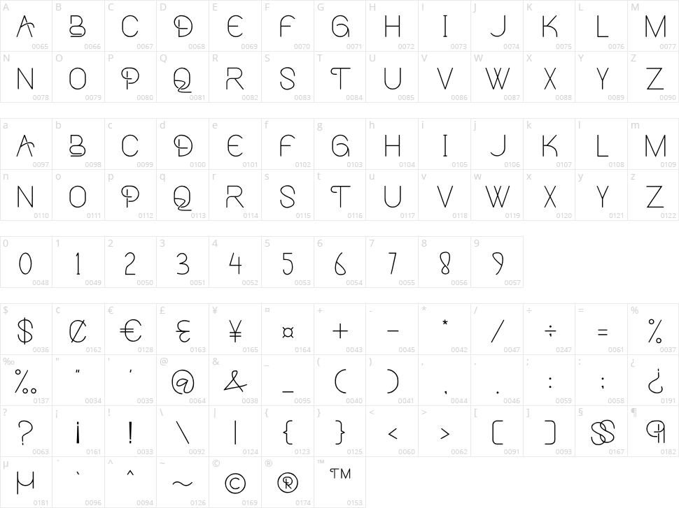 artaron Character Map