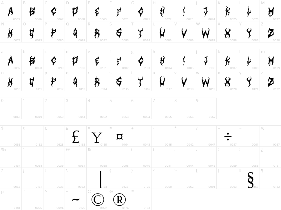 Art Dystopia II Character Map