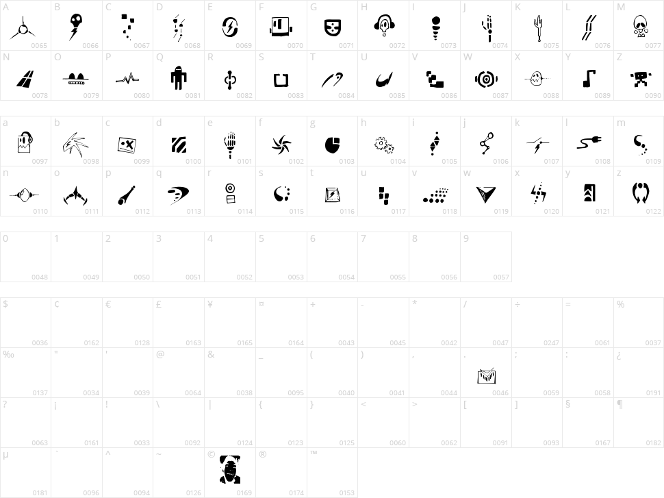 Artefekt Character Map