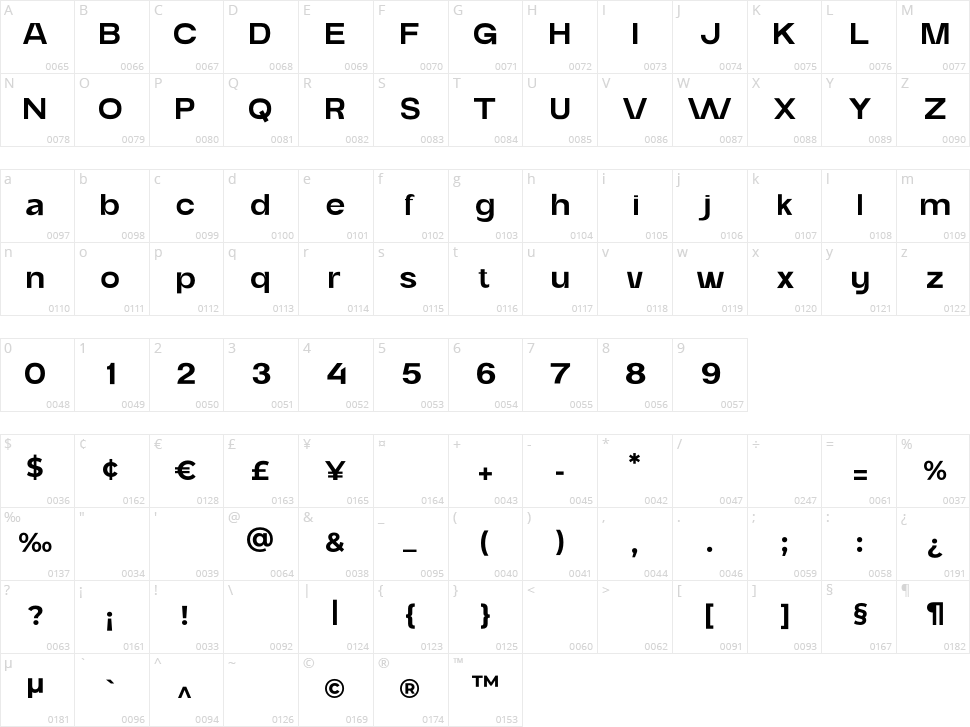 Artega Character Map
