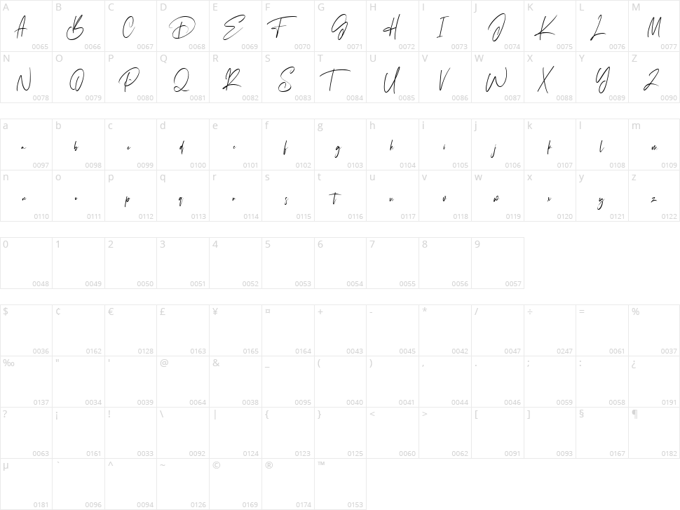 Arteknilo Character Map