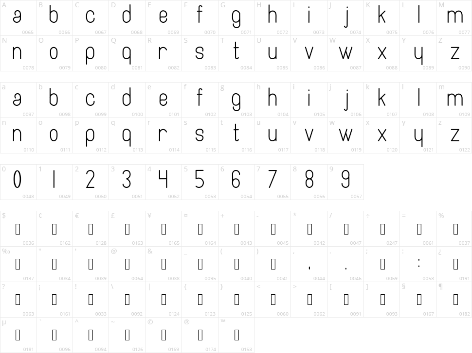 Artesana Character Map