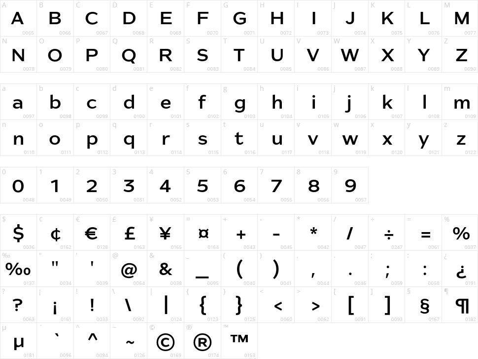 Artford Character Map