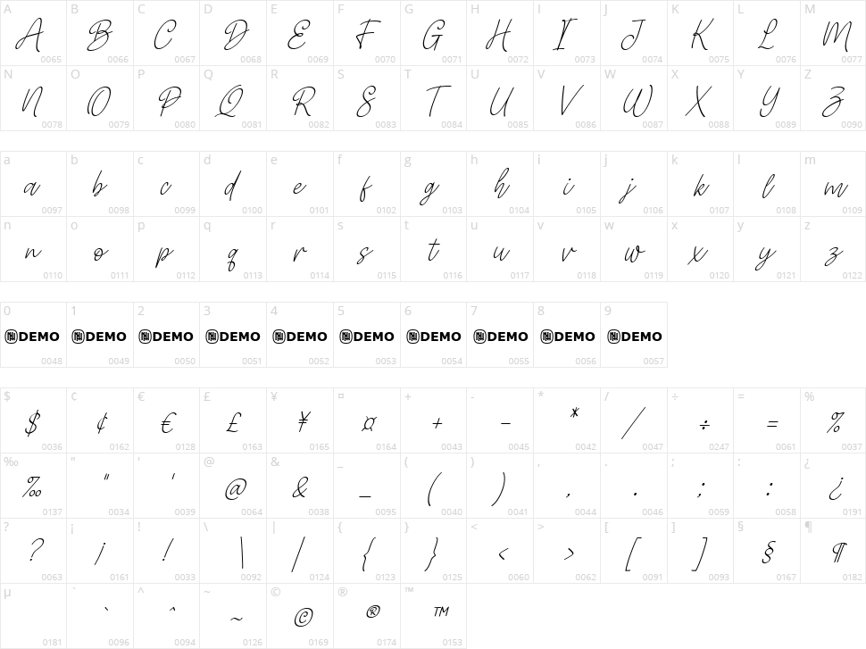 Artfully Character Map