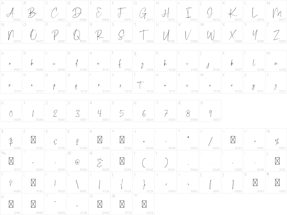 Arthamyn Character Map