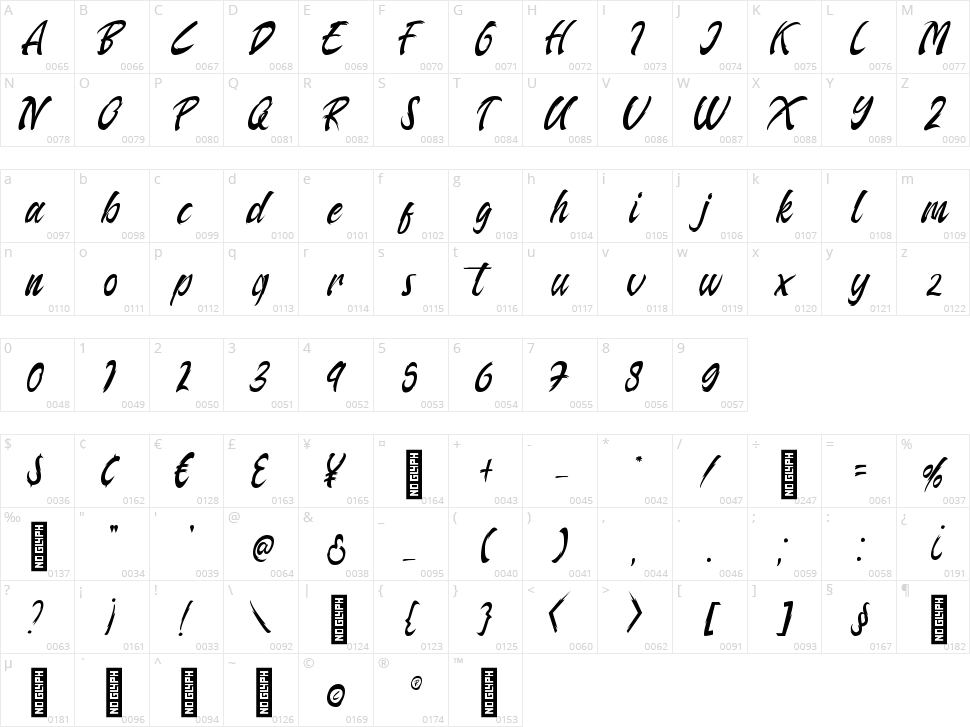 Arthas Character Map