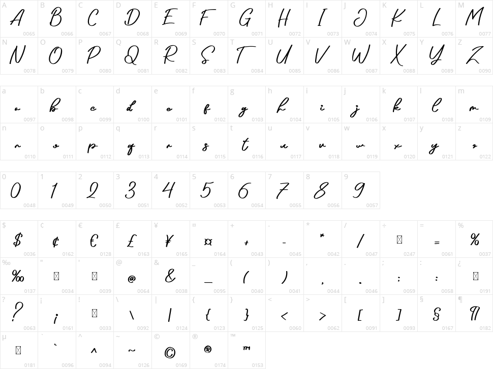 Arthens Character Map