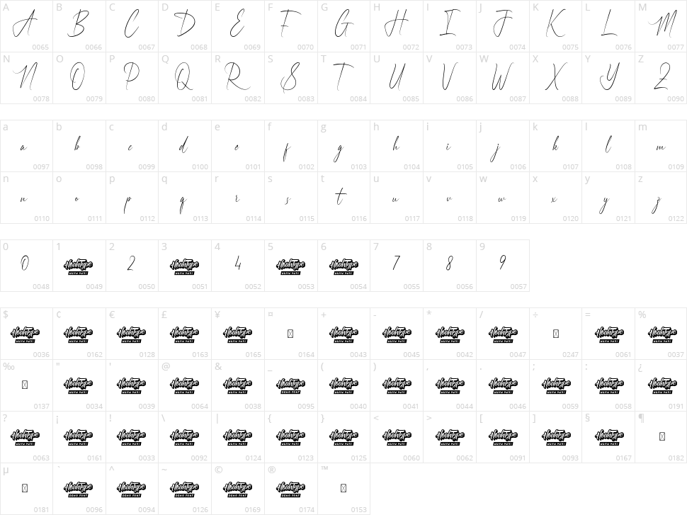 Arthur Dale Character Map