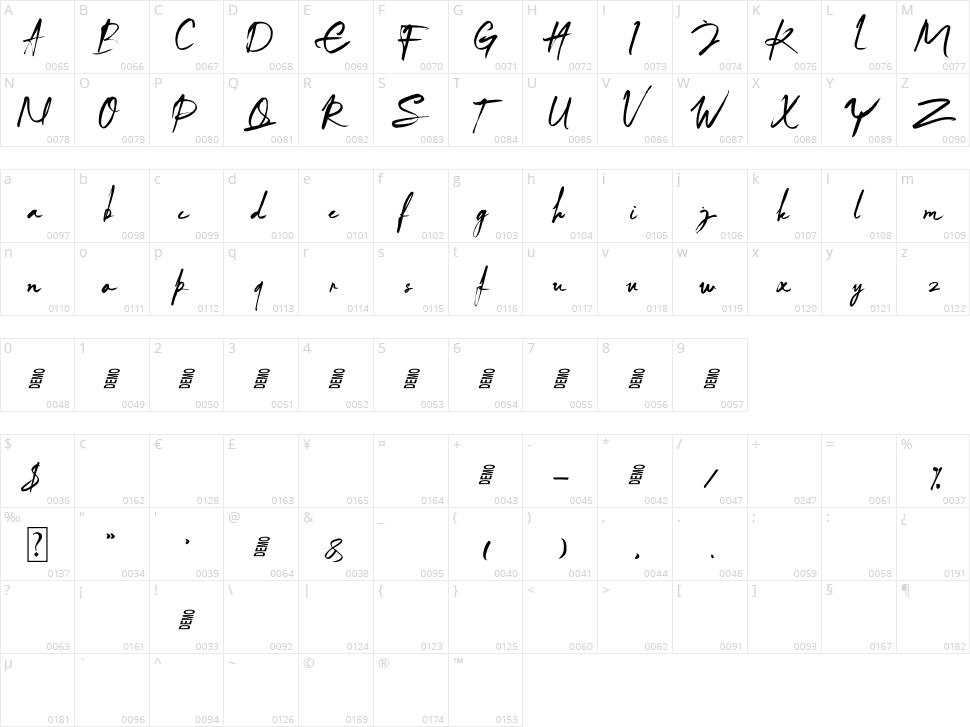 Arthur Keith Character Map