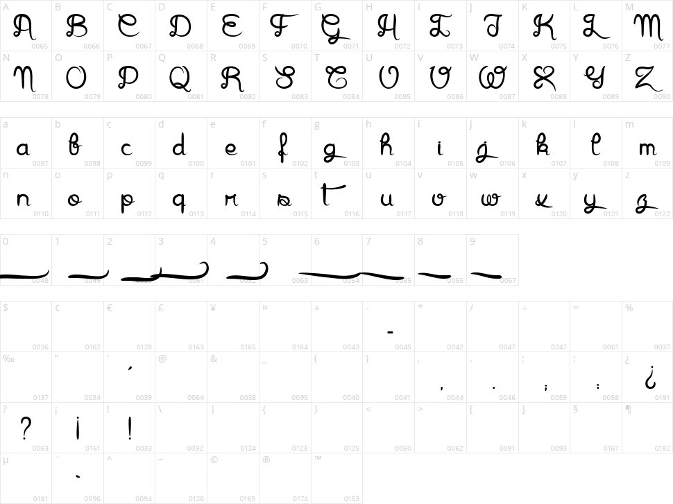 Arthus Hightone Character Map