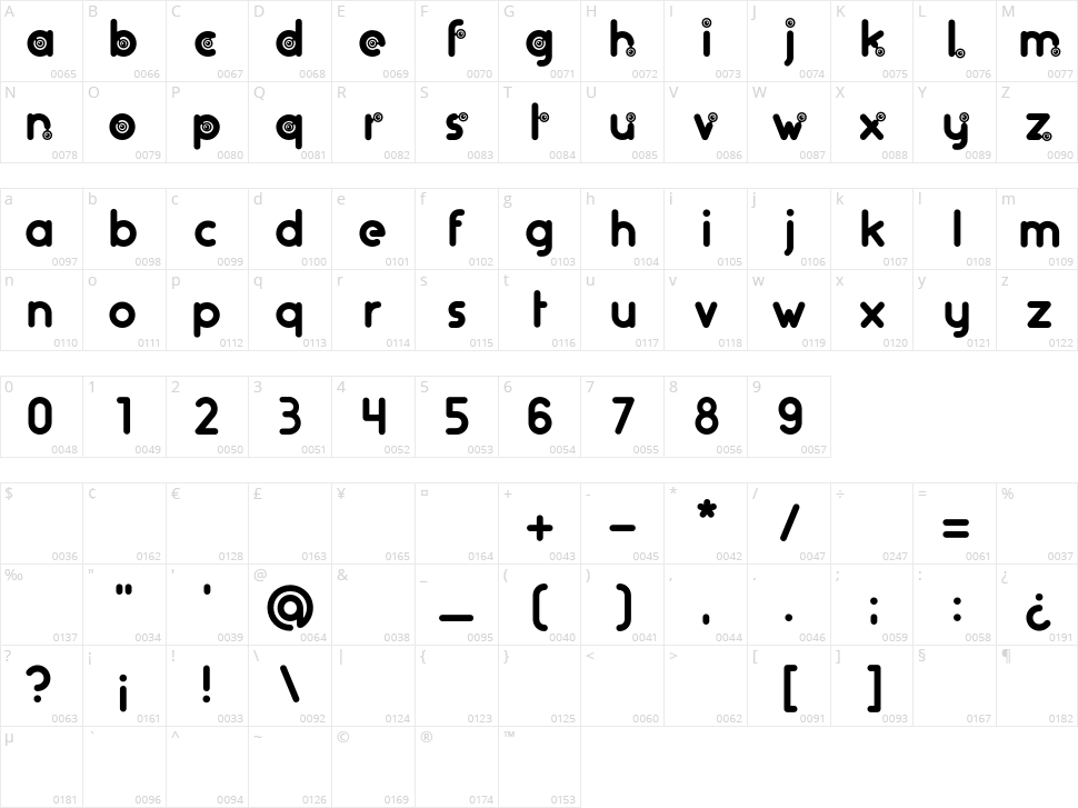 Artifice.rs Character Map
