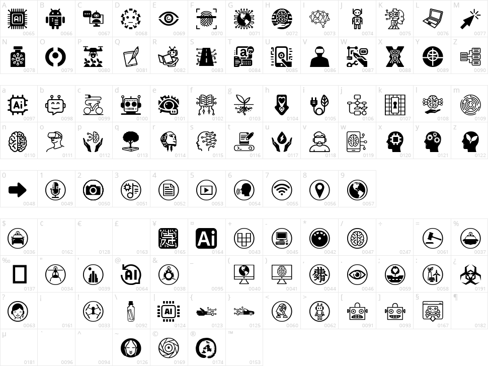 Artificial Intelligence Character Map